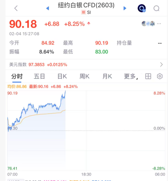 刚刚！白银，暴力拉升！-313啦实用网