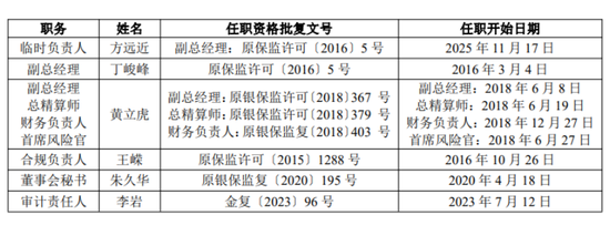 泰康在线净利大涨804%，方远近忙着补短板-313啦实用网