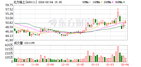 北方稀土：截至1月30日股东总数为563937户-313啦实用网