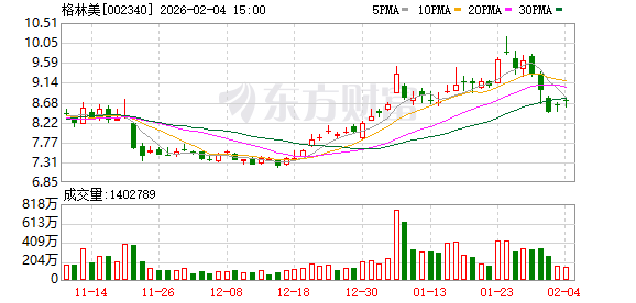 格林美：预计2025年归母净利润同比增长40%至70%-313啦实用网