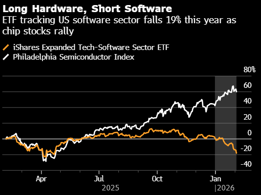 摩根大通称软件股已被市场“未审先判” 本轮抛售潮后入场意愿依然低迷-313啦实用网