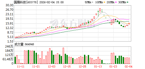 国晟科技：二级市场股价走势受多重因素影响-313啦实用网