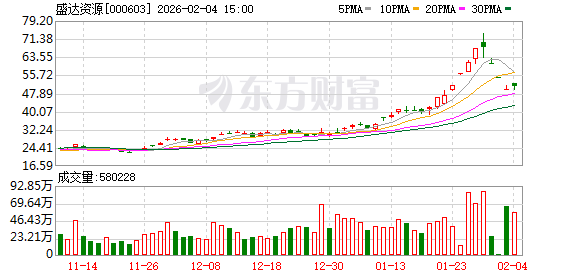 盛达资源：伊春金石矿业目前正在办理460高地铜钼矿探矿权转采矿权的相关手续-313啦实用网