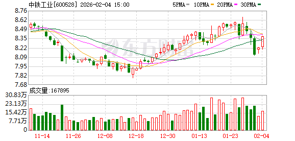 中铁工业：公司每年均向投资者派发现金红利，累计分红金额23.72亿元-313啦实用网