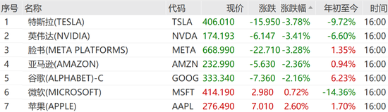 人类史上最富！马斯克身家超8000亿美元