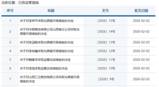 期货业开年强监管：9家机构触碰红线-313啦实用网
