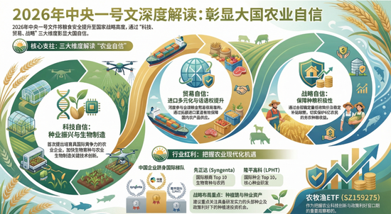 中央一号文件来啦，可以挖掘哪些“宝藏”ETF？-313啦实用网