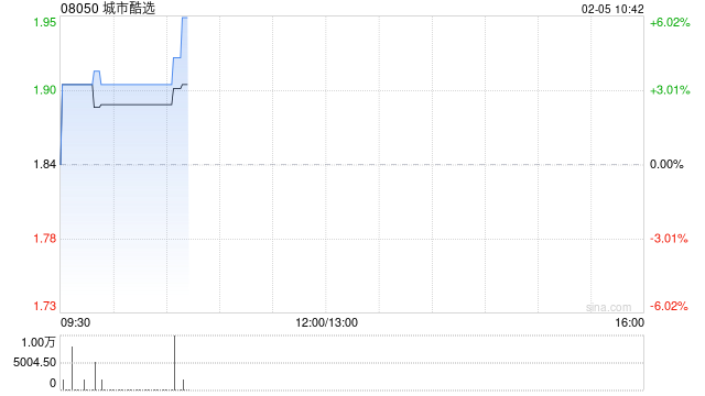 城市酷选：恢复最低公众持股量-313啦实用网