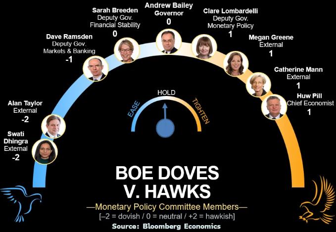 分析师：英国央行降息博弈进入“谨慎期”，预计周四按兵不动-313啦实用网