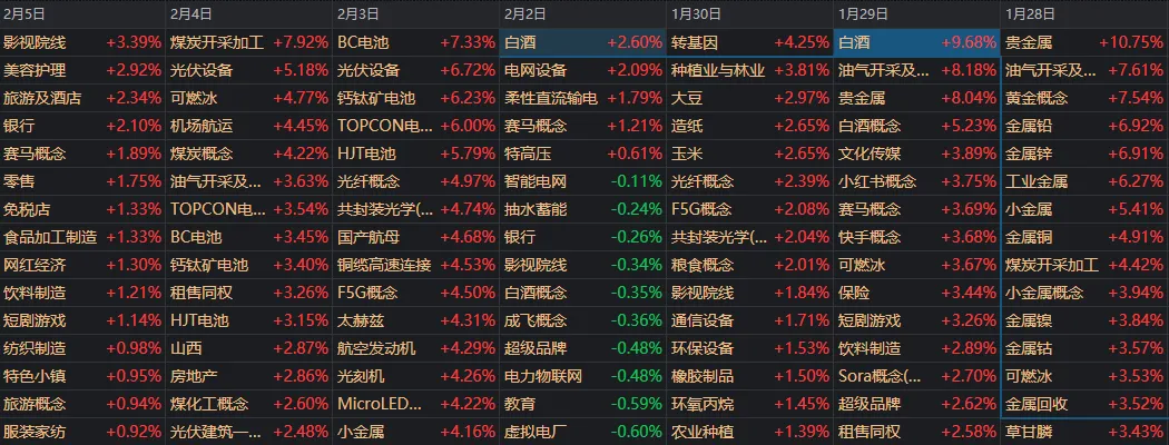 1322元→1565元！一周之前，为什么没人相信“茅台会涨”？-313啦实用网