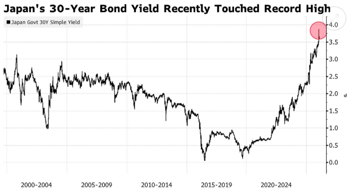 大选前夕的“及时雨”！日本30年期国债拍卖需求强劲 缓解市场抛售压力-313啦实用网