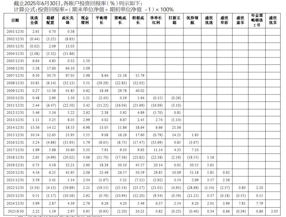 中信保诚人寿去年净利润50亿元 一投连险产品退保91亿元引关注-313啦实用网