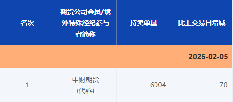 “做空白银豪赚”小作文引关注，回应来了！