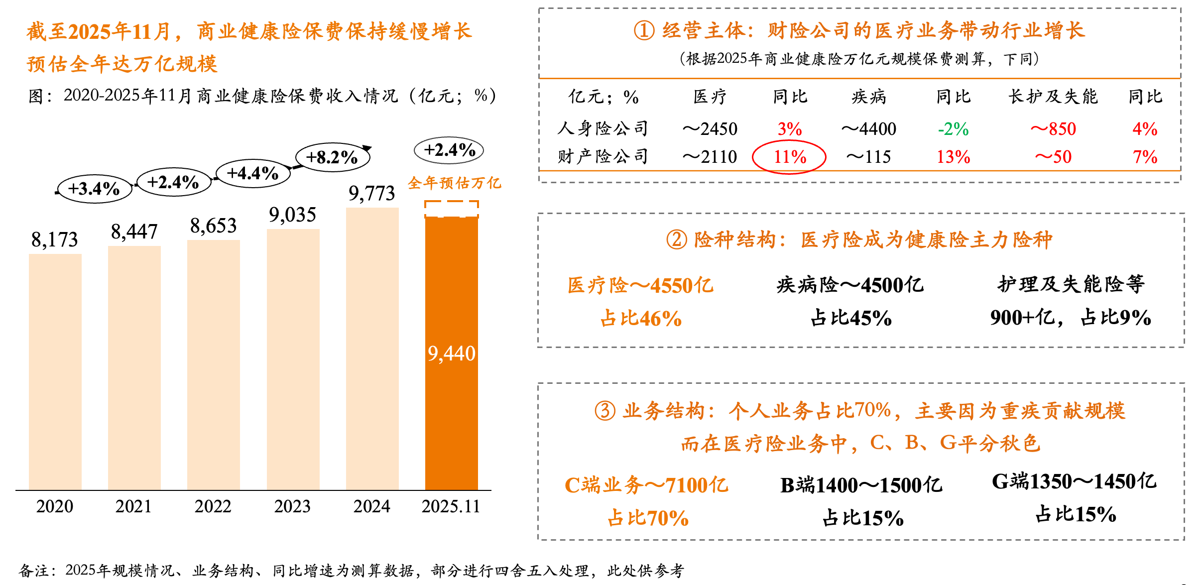 “万亿元年”期待落空，商业健康险行业走向转型拐点-313啦实用网