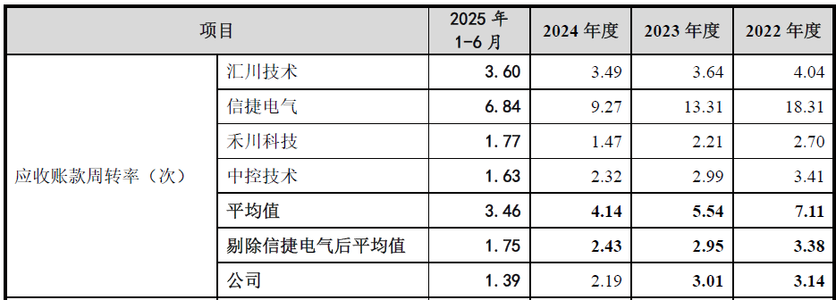 IPO雷达| 傲拓科技多重疑问待解：在建工程进度蹊跷放缓，信披内容“打架”
