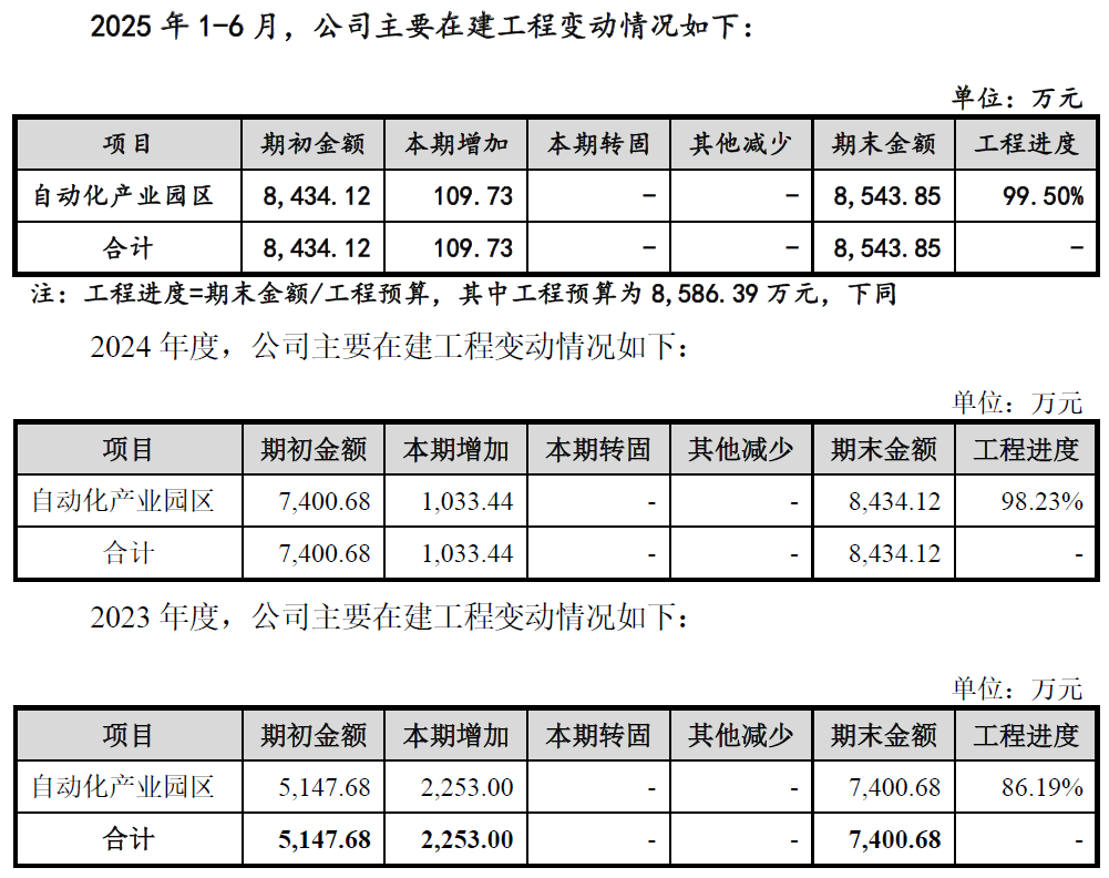 IPO雷达| 傲拓科技多重疑问待解：在建工程进度蹊跷放缓，信披内容“打架”