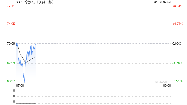 近期金银价格暴跌，“元凶”是流动性风险？