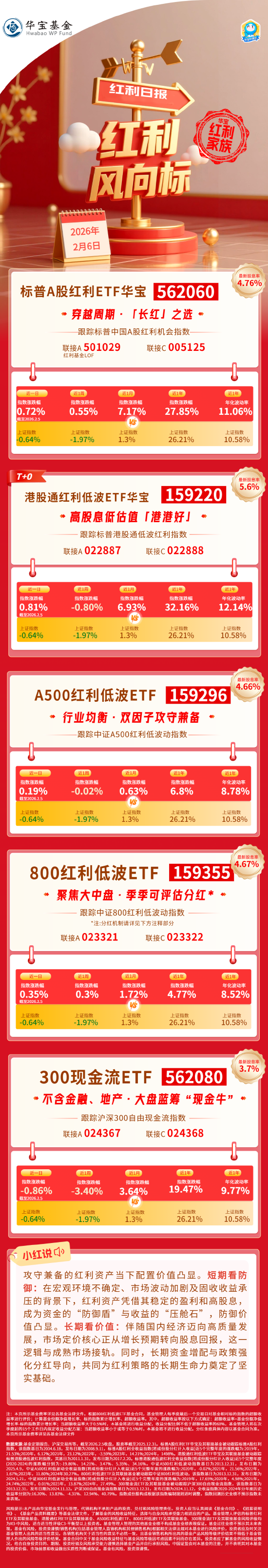 红利风向标 | 银行股拉升，红利资产逆市再秀防御力-313啦实用网