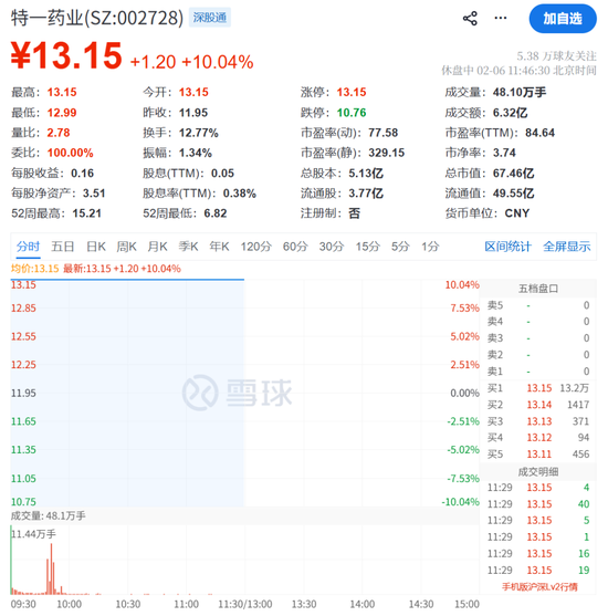 A股，奇迹日！利好突袭，一字涨停！