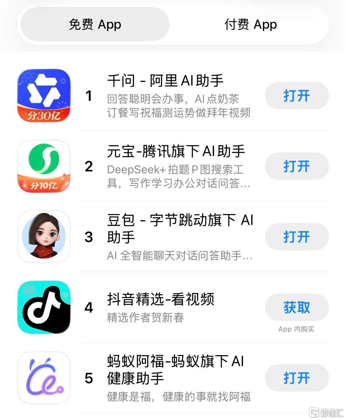30亿免单火爆，阿里千问APP登顶App Store榜首！-313啦实用网