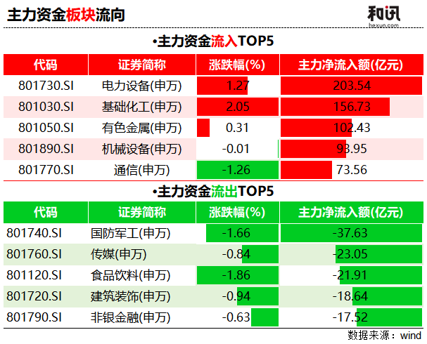 市场观察丨冰火两重天：湖南黄金吸金29亿暴涨，湖南白银却遭超17亿抛售大跌-313啦实用网