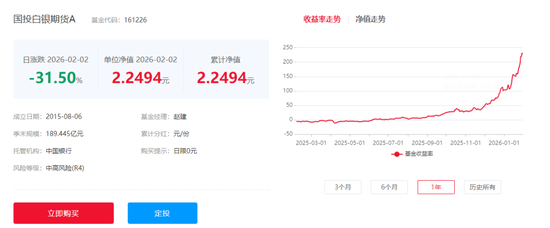 刚刚！国投瑞银回应“白银基金”估值调整-313啦实用网
