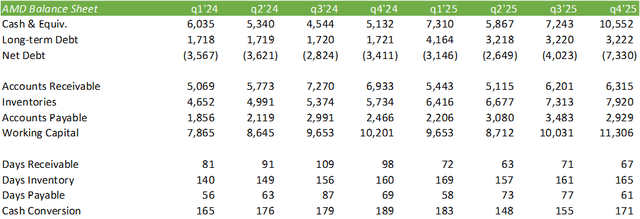 AMD财报解读:下跌就是机会