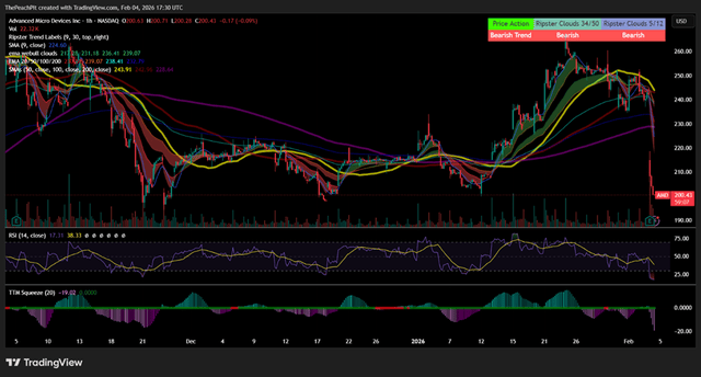 AMD财报解读:下跌就是机会