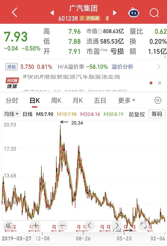 预亏超80亿！昔日“车企四大天王”之一，沦为“亏损王”