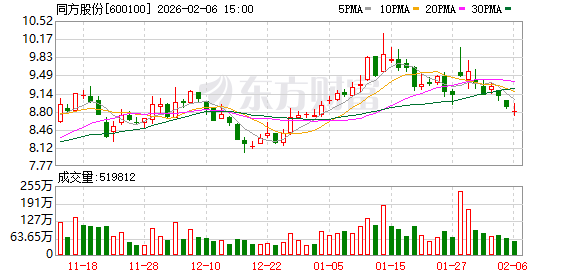 同方股份：目前并非华为昇腾的供应商-313啦实用网