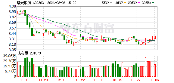 曙光股份：公司目前暂未建立财务共享中心-313啦实用网
