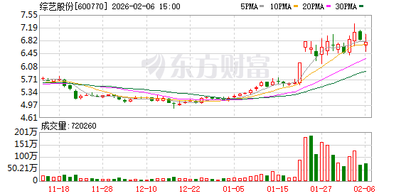 综艺股份：北京神州龙芯为本公司参股企业-313啦实用网