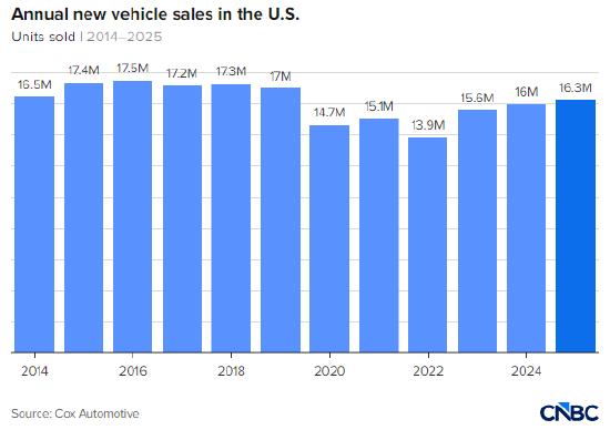 美国放缓电动汽车布局