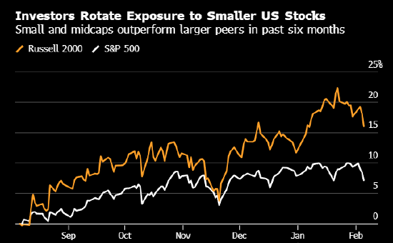美银策略师认定科技巨头失宠 美国中期选举前看好中小盘股-313啦实用网