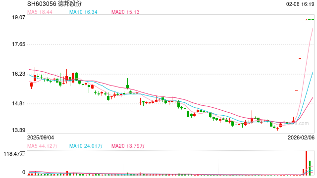 主动终止上市再添一例 A股退市“多线并行”格局形成-313啦实用网