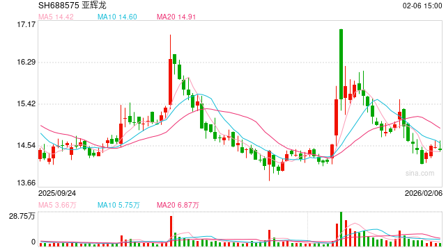 涉嫌信息披露违法违规 亚辉龙、天晟新材被立案调查-313啦实用网