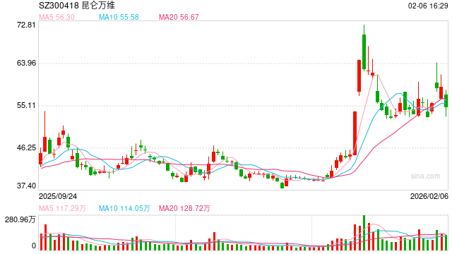 昆仑万维All in AI囧途：竞速、亏损与900亿梦想-313啦实用网