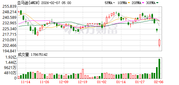 全球市场：道指涨超2%、首次站上5万点大关 英伟达涨近8% A50指数期货涨超1%