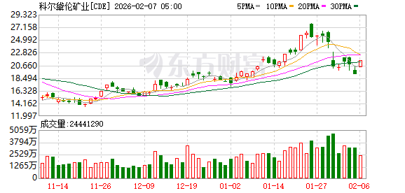 全球市场：道指涨超2%、首次站上5万点大关 英伟达涨近8% A50指数期货涨超1%