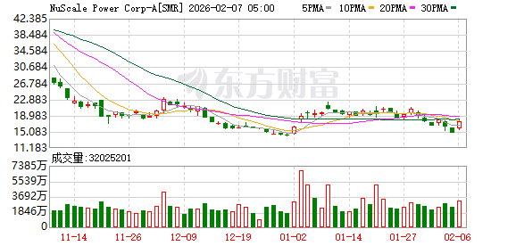 全球市场：道指涨超2%、首次站上5万点大关 英伟达涨近8% A50指数期货涨超1%