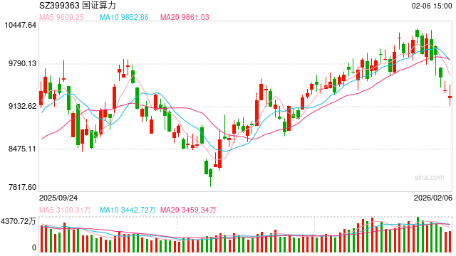 算力产业链迎来利好消息！工信部重磅发布！-313啦实用网