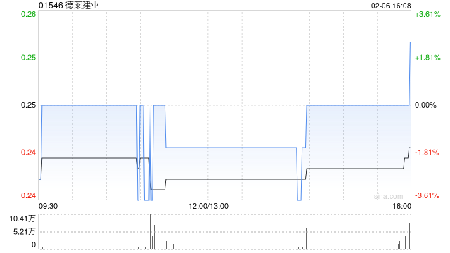 德莱建业委任信达国际融资及浤博资本为联席独立财务顾问-313啦实用网