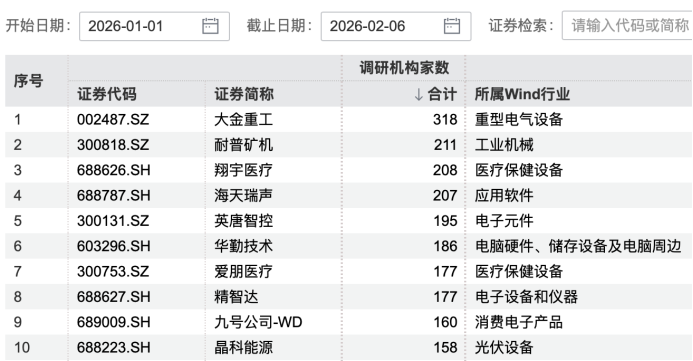 超百家机构，盯上2家公司-313啦实用网
