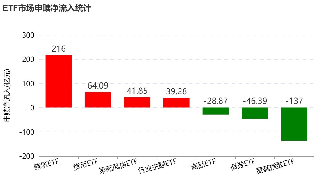 你恐慌我贪婪！超百亿资金借道ETF蜂拥进场抄底，主力机构大手笔买入这两个题材-313啦实用网