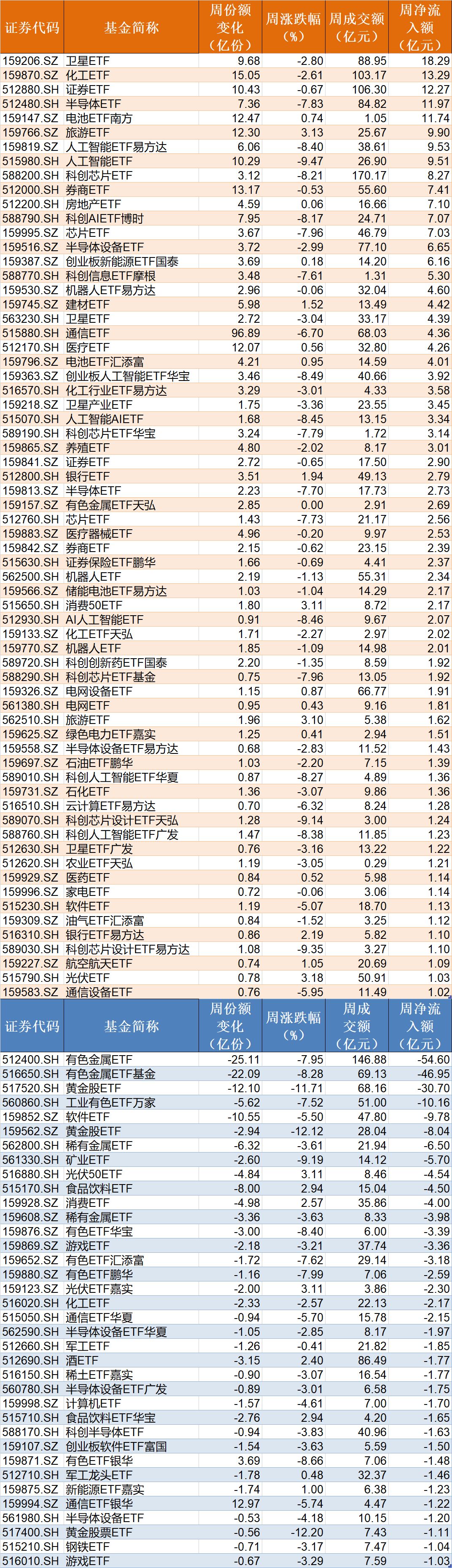 你恐慌我贪婪！超百亿资金借道ETF蜂拥进场抄底，主力机构大手笔买入这两个题材