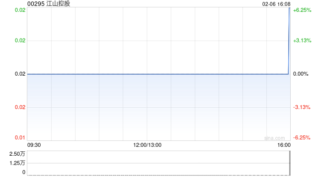 江山控股：1月总发电量约为1.83万兆瓦时 同比减少22.13%-313啦实用网