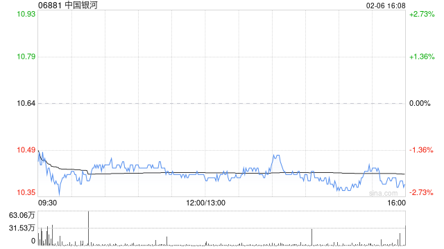 中国银河完成发行60亿元公司债券-313啦实用网