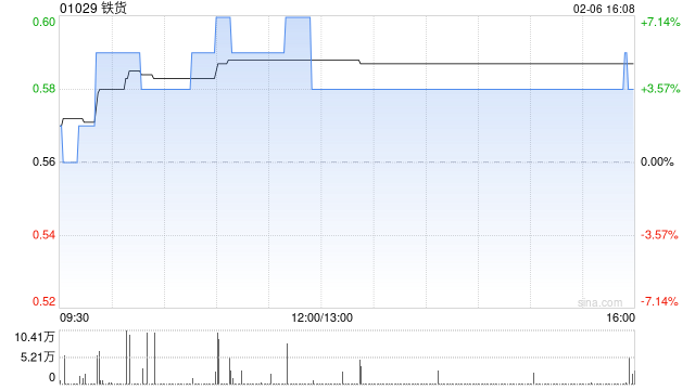 铁货根据“2供1”基准进行供股而发行6.39亿股-313啦实用网