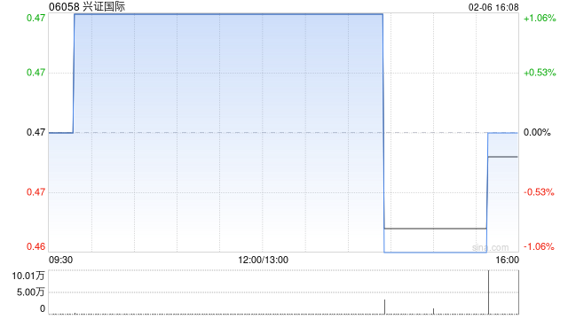 兴证国际获授5亿港元的非承诺性循环贷款融资-313啦实用网