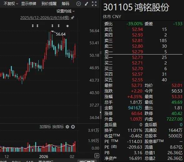 A股“00后”董事长就位！哥伦比亚大学研究生-313啦实用网